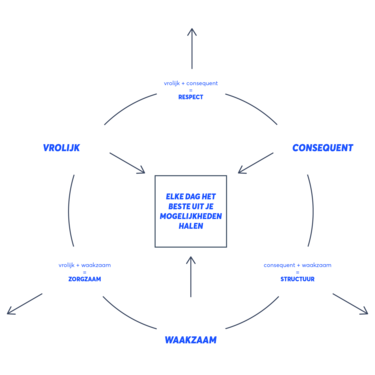 Csm DNA model voorbeeld2 97c4bfb731